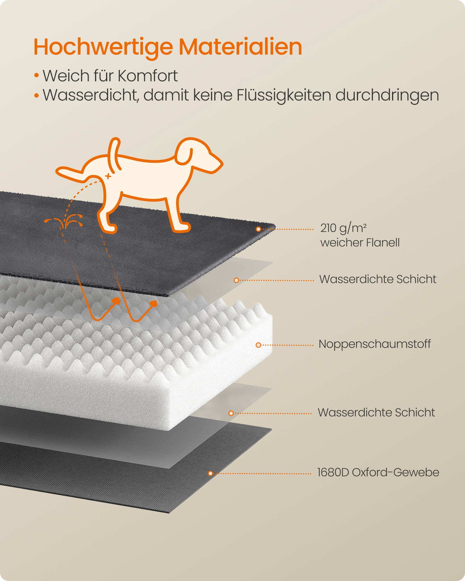Ortopædisk hundeseng med hundepude, 89 x 63 x 16 cm - Billede 6