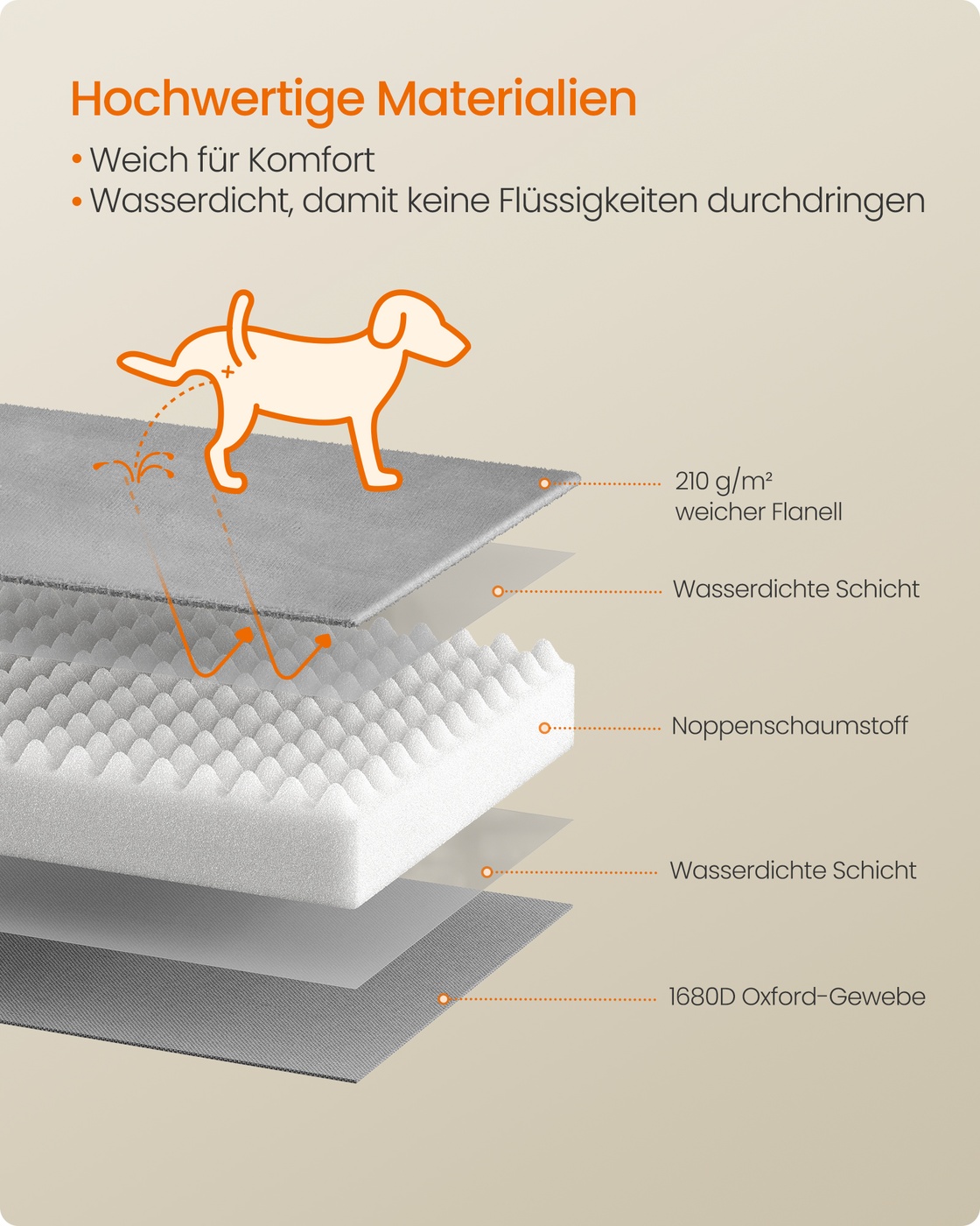 Orthopaedic dog bed, dove grey, 104 x 69 x 17 cm, dimpled foam