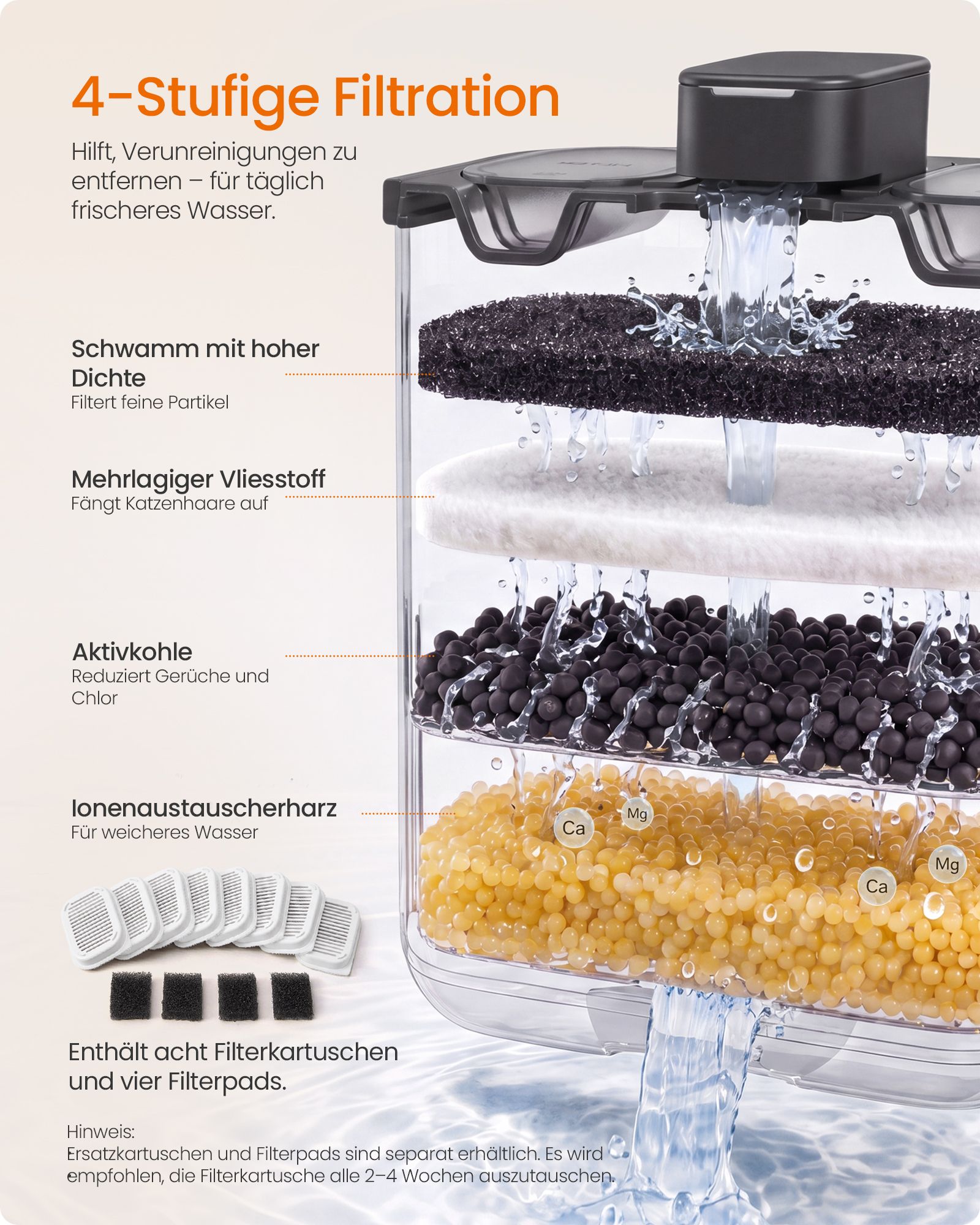 White cat fountain, 4.5L, quiet, with 12 filters