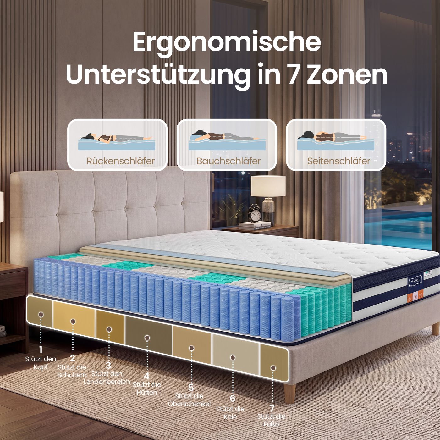 7-zone pocket spring mattress with gel memory foam