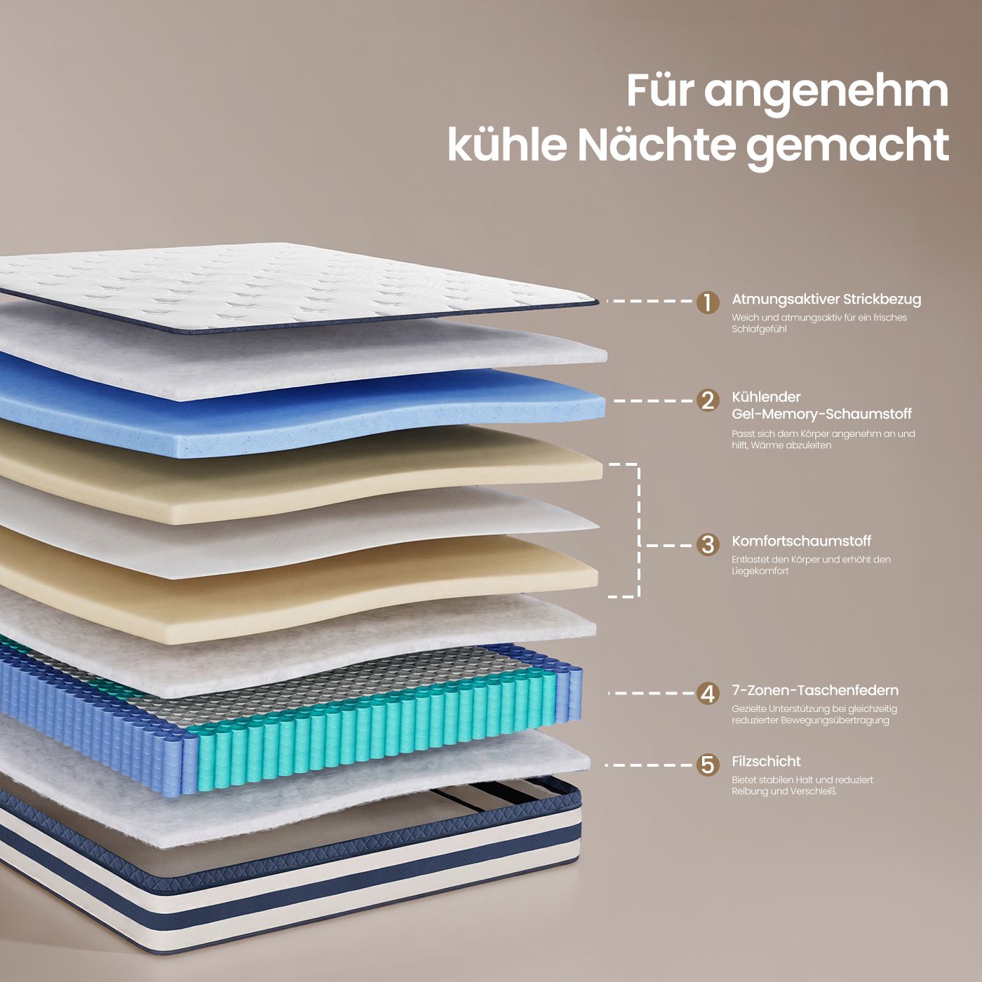 7-zone pocket spring mattress with gel memory foam